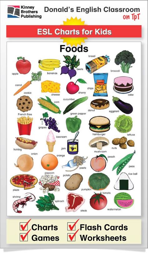 Tack This Esl Food Chart To A Classroom Wall Or Directly In Students