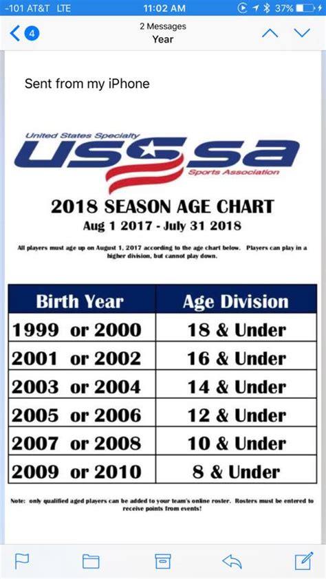 The Age Chart For The Texas Usssa Fastpitch Softball