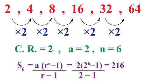 Sum Of A Gp Geometric Progression Solved Examples Cuemath