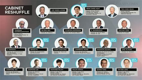 What Is The New Cabinet Ministers 2020 Singapore