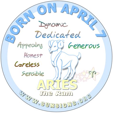 April Birthday Horoscope Astrology In Pictures Sun Signs