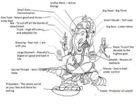 The Power Within Lord Ganesha A Symbolism