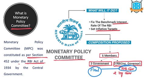 What Is Monetary Policy Committee Monetary Policy Committee Mpc