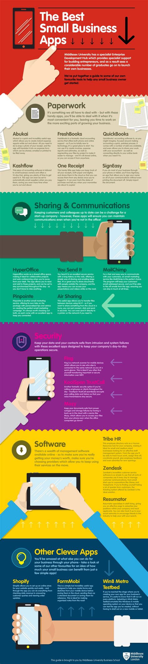 Here then are the best in business networking apps and websites, though the first one featured will likely come as no surprise to most people. The Best Small Business Apps - #infographic / Digital ...