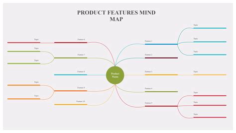 Demo Start Mind Map Mind Map Examples Problem Solving