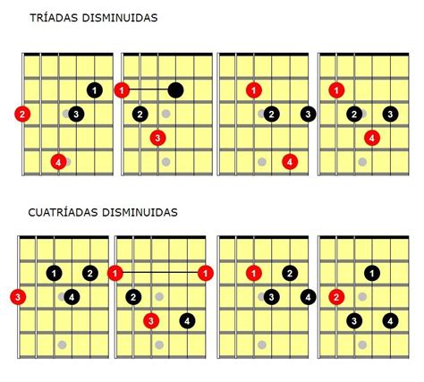 Acordes De Guitarra El Acorde Disminuido — Clases De Guitarra Online
