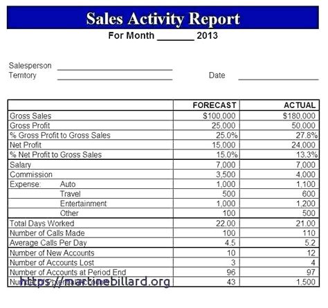 End Of Day Report Template Excel Template Invitations Template