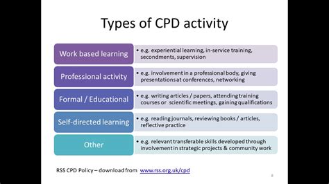 Continuing Professional Development How To Make It Effective