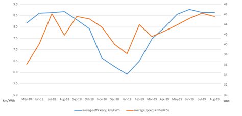 Setting the preconditioning feature from the i3's idrive is simple, but not as intuitive as i believe q. Some stats for the year of use - BMW i3 Forum