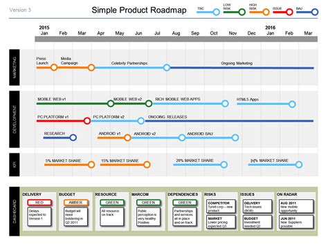 Simple Product Roadmap Template To Download Technology Roadmap Riset