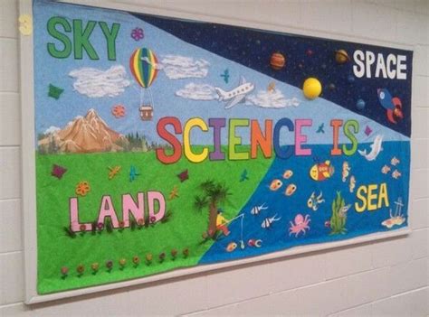 20 Of The Best Science Bulletin Boards And Classroom Decor Ideas