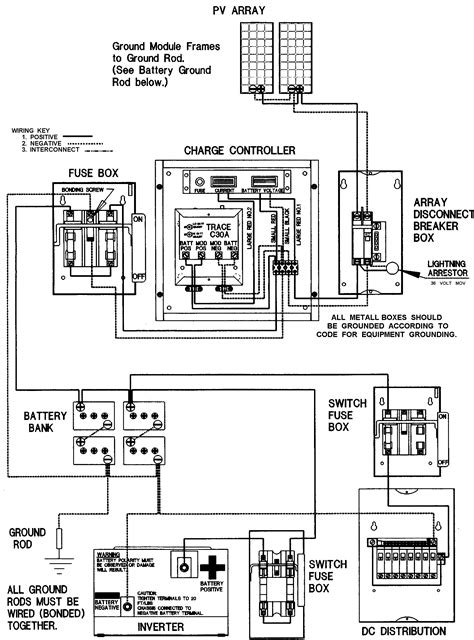 Electrical power system analysis & operation software. solar pv power plant single line diagram - Google Search | Dekorasi rumah, Rumah, Dekorasi