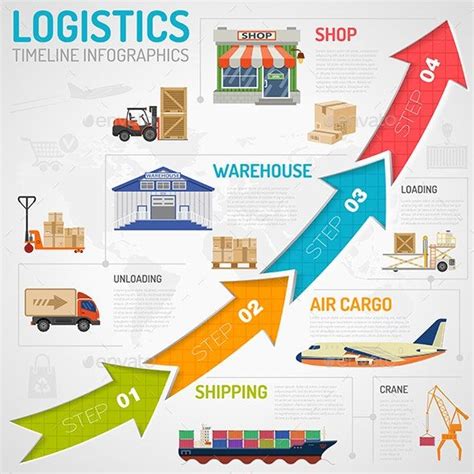 Logistics Infographics By Talex Graphicriver In 2020 Infographic