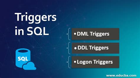 Triggers In Sql Complete Guide To Triggers In Sql With Examples