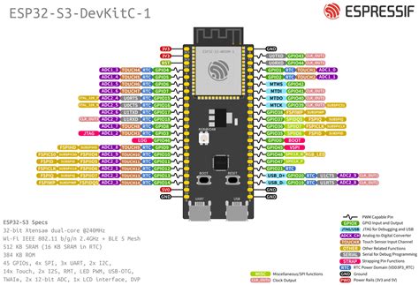 Esp32 S3 Devkitc 1 开发板 Micropython中文社区