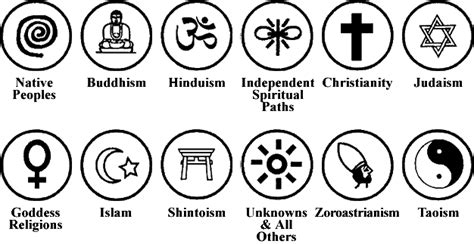 Religious And Spiritual Symbol List