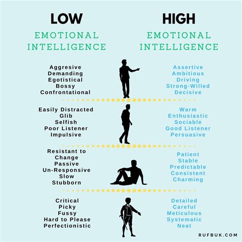 Emotional Intelligence By Daniel Goleman Summary And Best Review