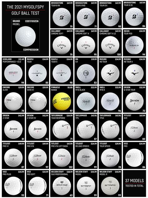 Bridgestone Golf Ball Compression Chart