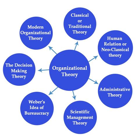 organization behavior theory hot sex picture