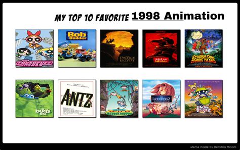 Top 10 Favourite 1998 Animation By Geononnyjenny On Deviantart