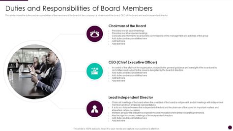 Duties And Responsibilities Of Board Members Corporate Governance