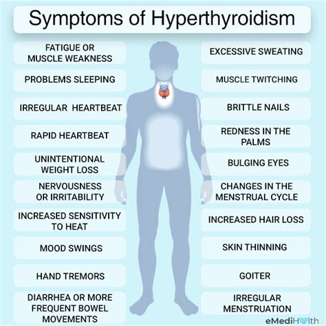 Hyperthyroidism Symptoms 🍓too Much Synthroid Levothyroxine Symptoms