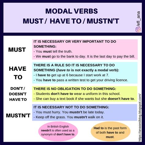 Ana's ESL blog: Modal verbs for ESO-3 students