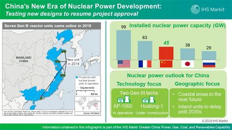 Chinas New Era Of Nuclear Power Development Testing New Designs To