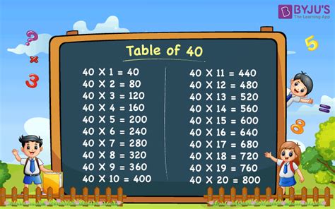 Table Of 40 Learn The Multiplication Table Of 40 40 Times Table In