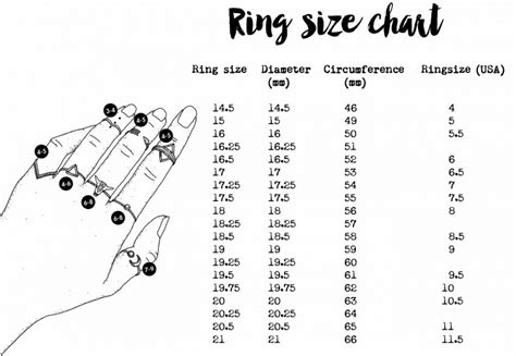 Finger Ring Size Chart