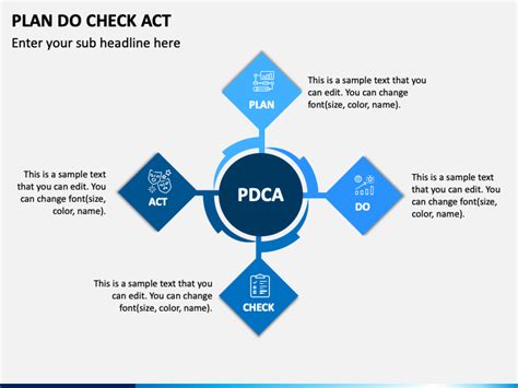 Plan Do Check Act Pdca Powerpoint Template Slideuplift Images Porn