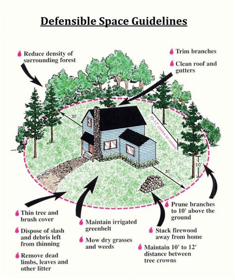 Ten Homeowner Safety Tips For Protecting Your Home From Wildfire