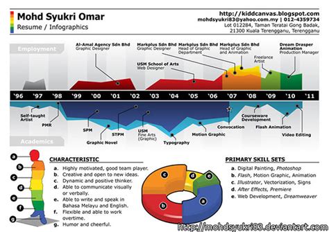 Setiap nya punyai range harga tertentu. Amazing Graphic Design Resume Examples to Attract Employers