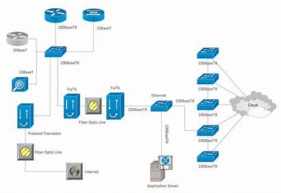 Network Diagram Cisco Create Diagrams Software Solution