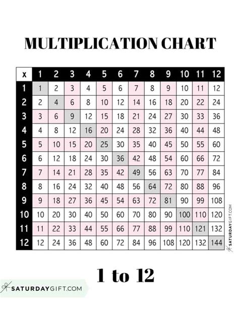 Multiplication Table To 15x15 Multiplication Chart 45 Off