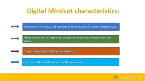 What Is A Digital Mindset And Why Is It Important