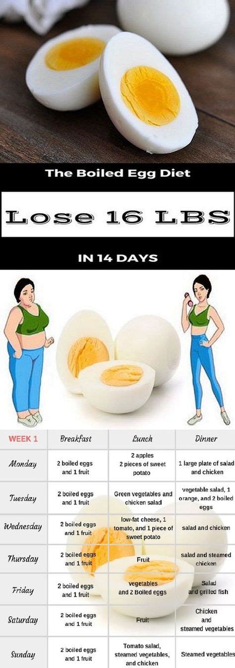 The Boiled Egg Diet Lose 24 Pounds In Just 2 Weeks Boiled Egg Diet Egg Diet Plan Healthy