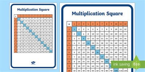 Multiplication Square 12 By 12 Ks1 Resource Teacher Made
