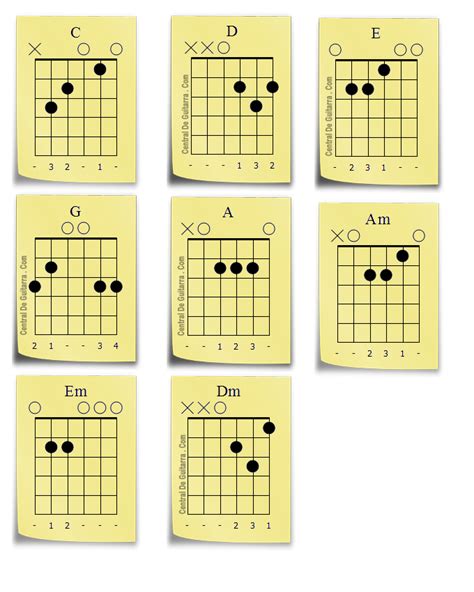 7 Acordes Siguientes Basicos De Guitarra Acordes De Guitarra Images
