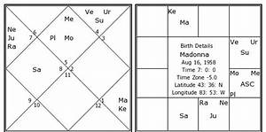 Madonna Birth Chart Madonna Kundli Horoscope By Date Of Birth