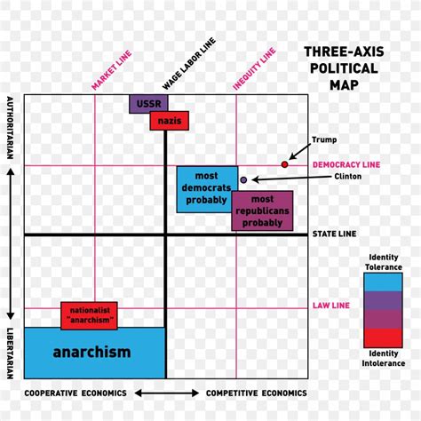 Political Compass Ideology Political Spectrum Map Politics Png