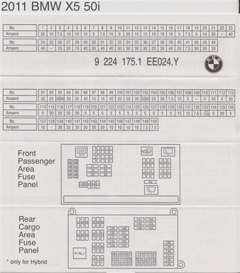 The sheet listing the fuse locations for both fuse blocks is folded and stored in a slot at the bottom of the. 2001 Bmw 525i Fuse Box Diagram - Drivenheisenberg