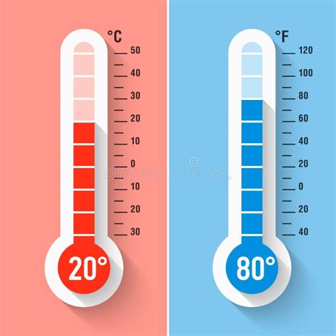 Celsiusa Fahrenheit Och Kelvin Termometrar Vektor Illustrationer