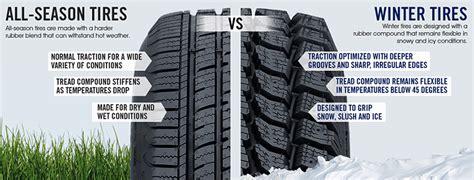 But then again, that might have to do with fewer of them being around than the other two. Can I use my Snow Tires Year-Round?