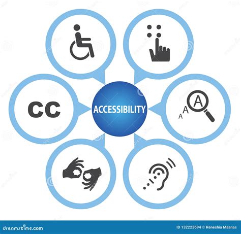 Symbols Of Accessibility Accessibility Icon Set Stock Illustration