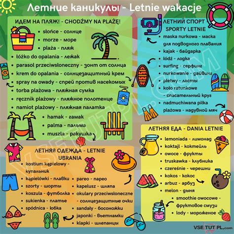 Летние каникулы. Лето: слова и фразы на польском языке #summer #літо #