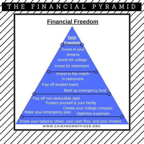 What is financial freedom to you? Is it Snowing or Is It an Avalance? Planning to Pay Off ...