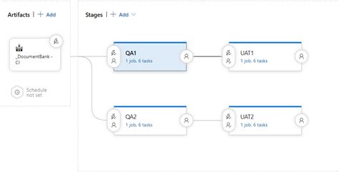 Creating An Azure Devops Multi Stage Pipeline Mercuryworks Blog My 2640