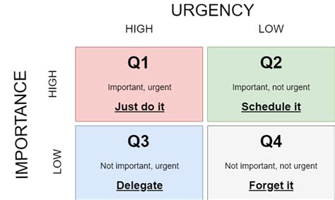Urgent Important Matrix A To Do List Efficiency Tool Planarty