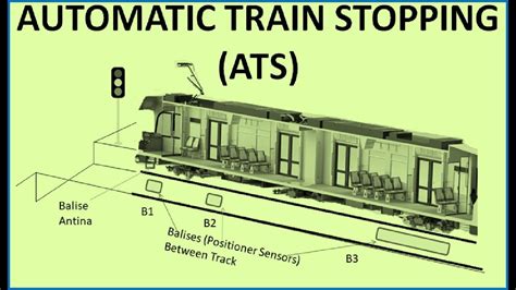 Automatic Train Stop Ats How Signal Crossing Prevention System Work